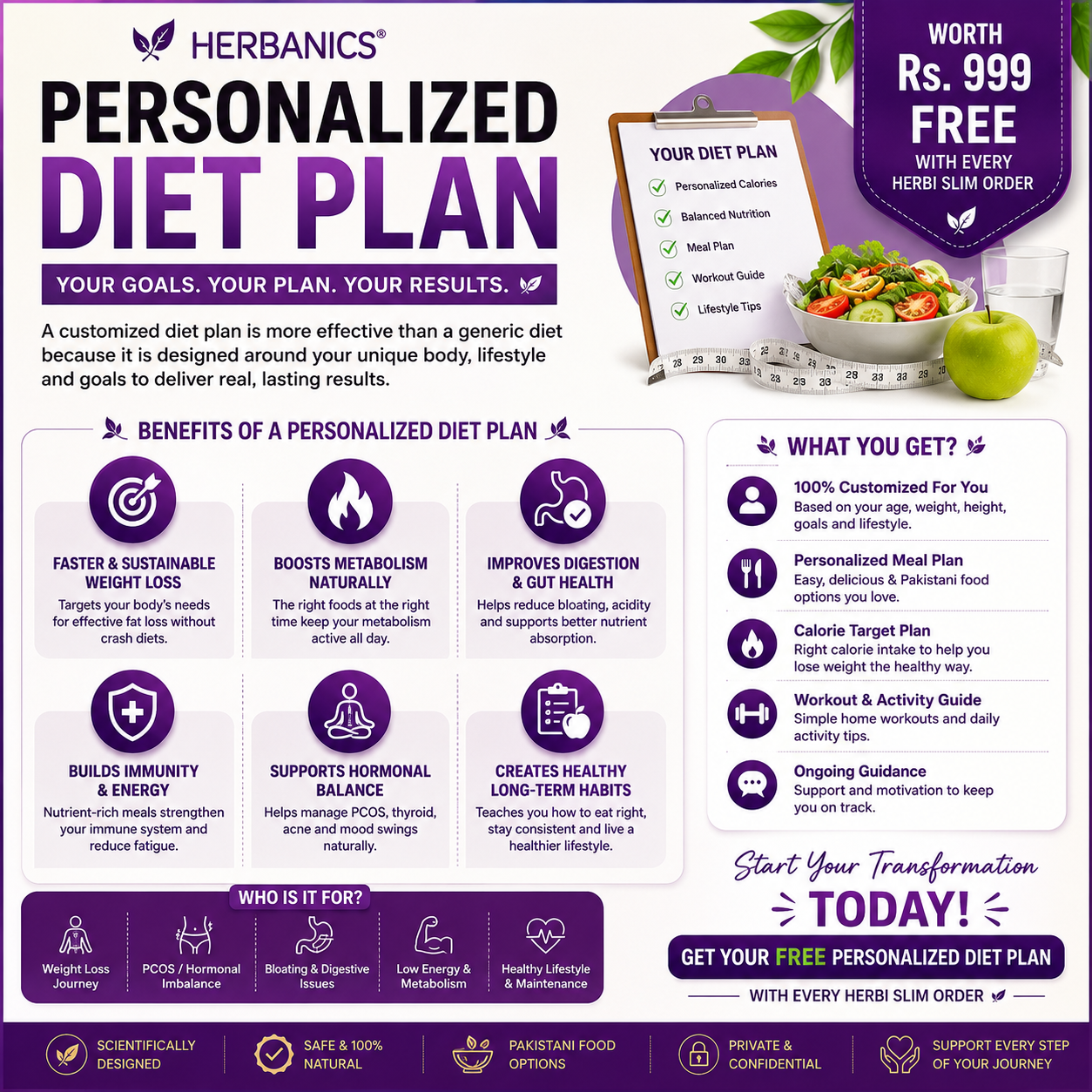 Herbanics Personalized Weight Loss Diet Plan (Professional Nutrition Guide)