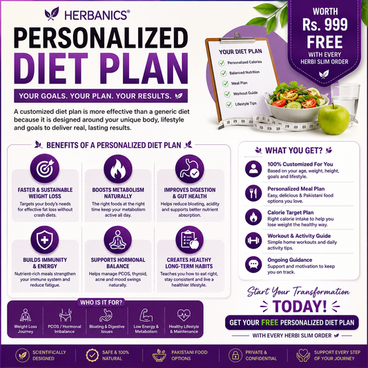 Herbanics Personalized Weight Loss Diet Plan (Professional Nutrition Guide)