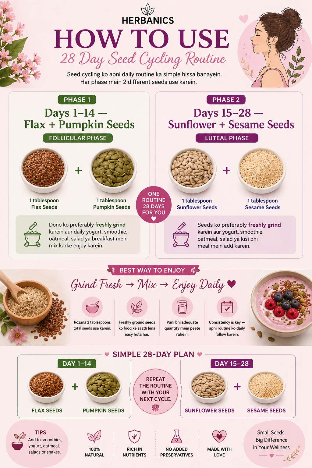 PCOS SEED CYCLING BUNDLE HERBANICS (150 Grams Each) 600 Grams