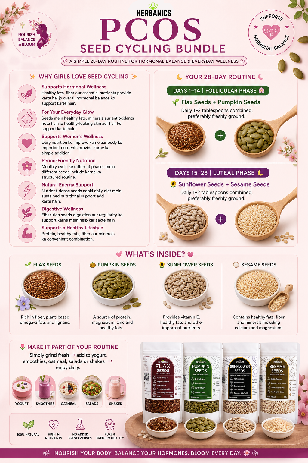 PCOS SEED CYCLING BUNDLE HERBANICS (150 Grams Each) 600 Grams